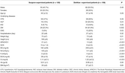 Comparison of Biochemical and Pathological Parameters and Parenteral Nutrition of ICU Patients Under Supervision of Dietitians and Surgeons